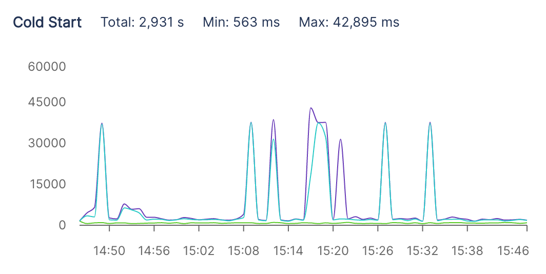 live data from our Whisper endpoint